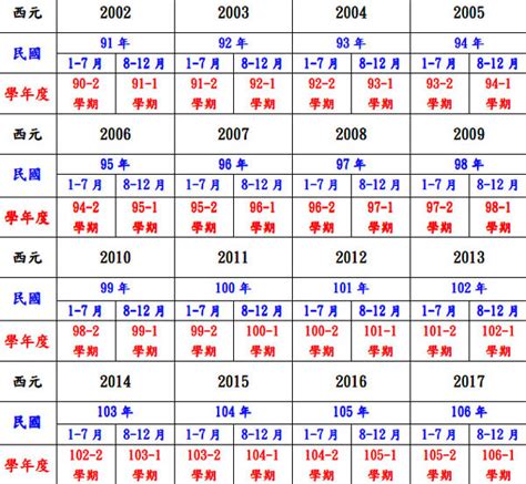 86屬什麼|民國86年出生 西元 年齢對照表・台灣國定假期